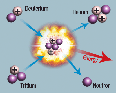 fusion-nuclear