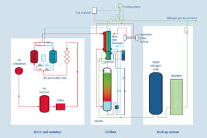 Procesos termodinámicos