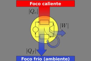 SEGUNDA LEY DE LA TERMODINÁMICA