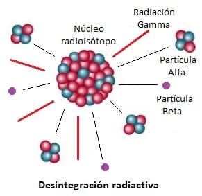 desintegración radiactiva