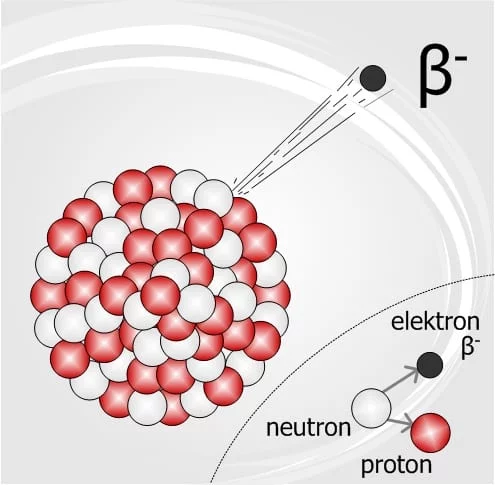 particulas beta